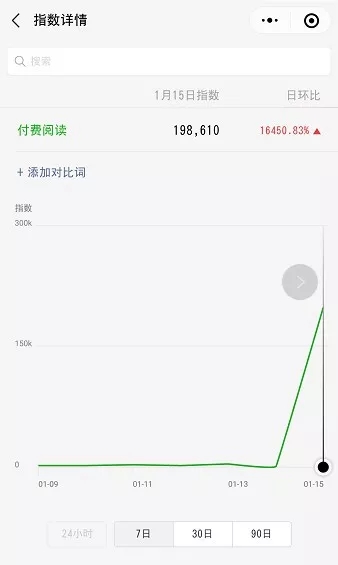 微信公众号“付费阅读”开始内测,这次真的来了
