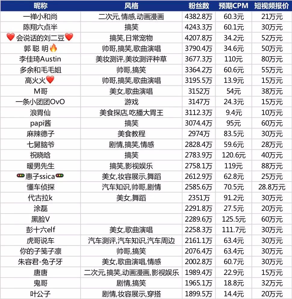 他们闷声不响月入过万,最不起眼的副业,藏着你意想不到的利润! 他们闷声不响月入过万,最不起眼的副业,藏着你意想不到的利润!