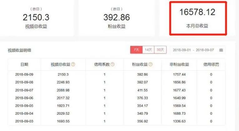 “老公失业,我在家刷抖音赚了20万”:6亿人都在玩的短视频,暴露了多少赚钱红利? 抖音赚钱必学的PR创意剪辑:零基础做出“影视级”大片,让人一看就忍不住为你点赞!