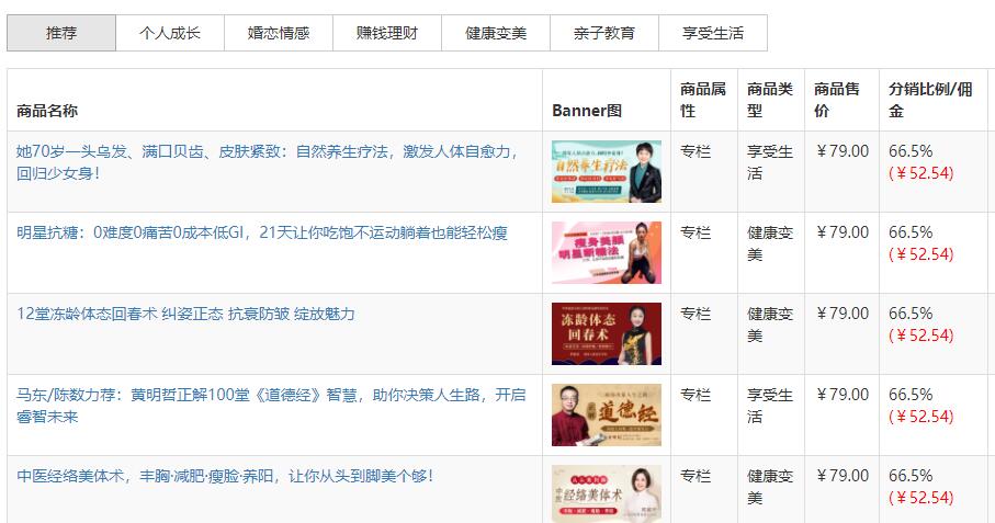 那些自媒体人,是如何躺赚的?