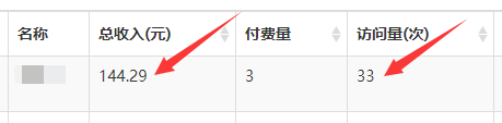 那些自媒体人,是如何躺赚的?